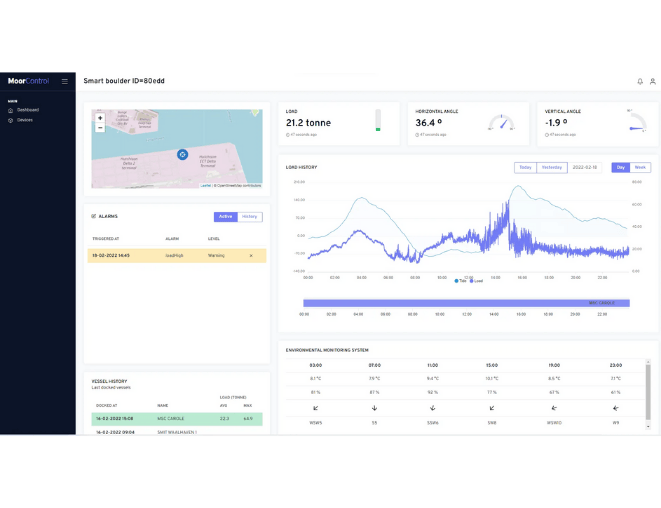 Smart Bollard in full action during storm Eunice